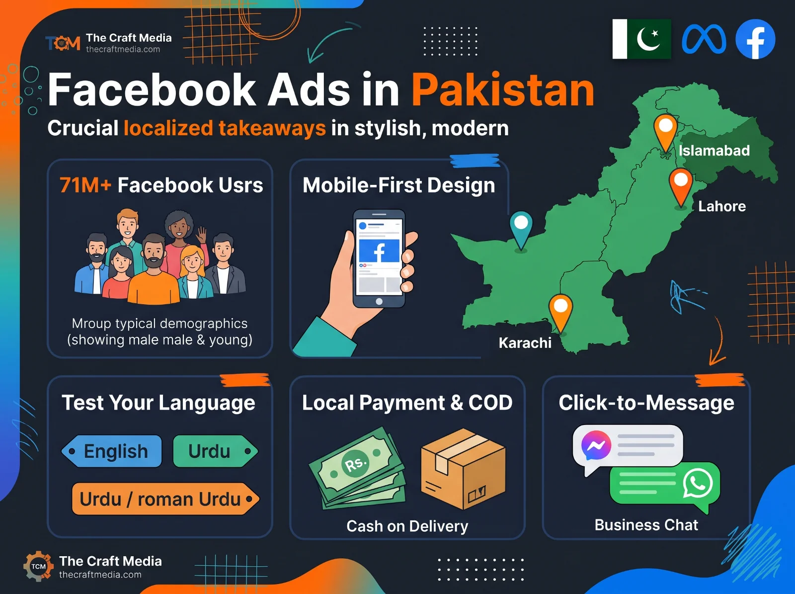 Facebook Ads Pakistan