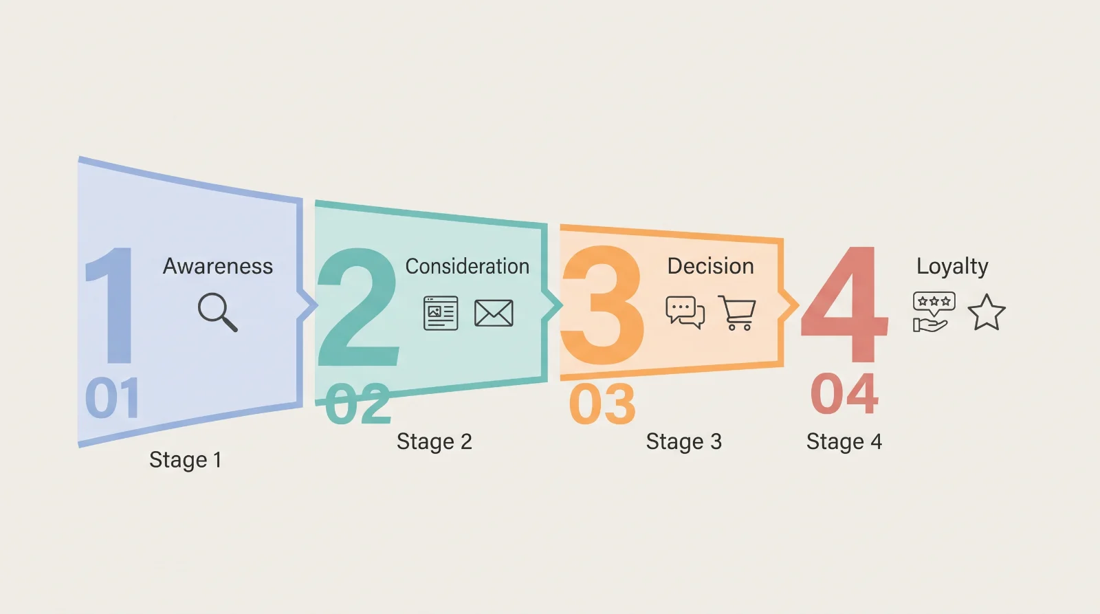 How Does Digital Marketing Work?